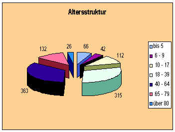Alter1.TIF (371166 Byte)