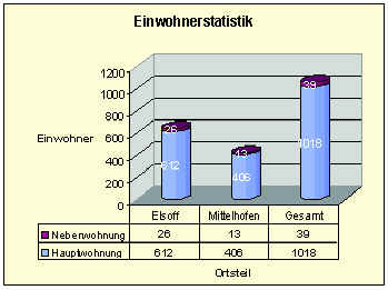 Einwo.TIF (348066 Byte)