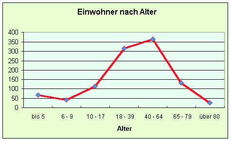 alter2.TIF (551598 Byte)