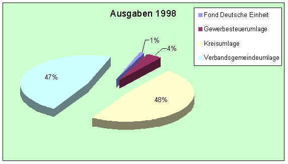 grafik2.TIF (746635 Byte)